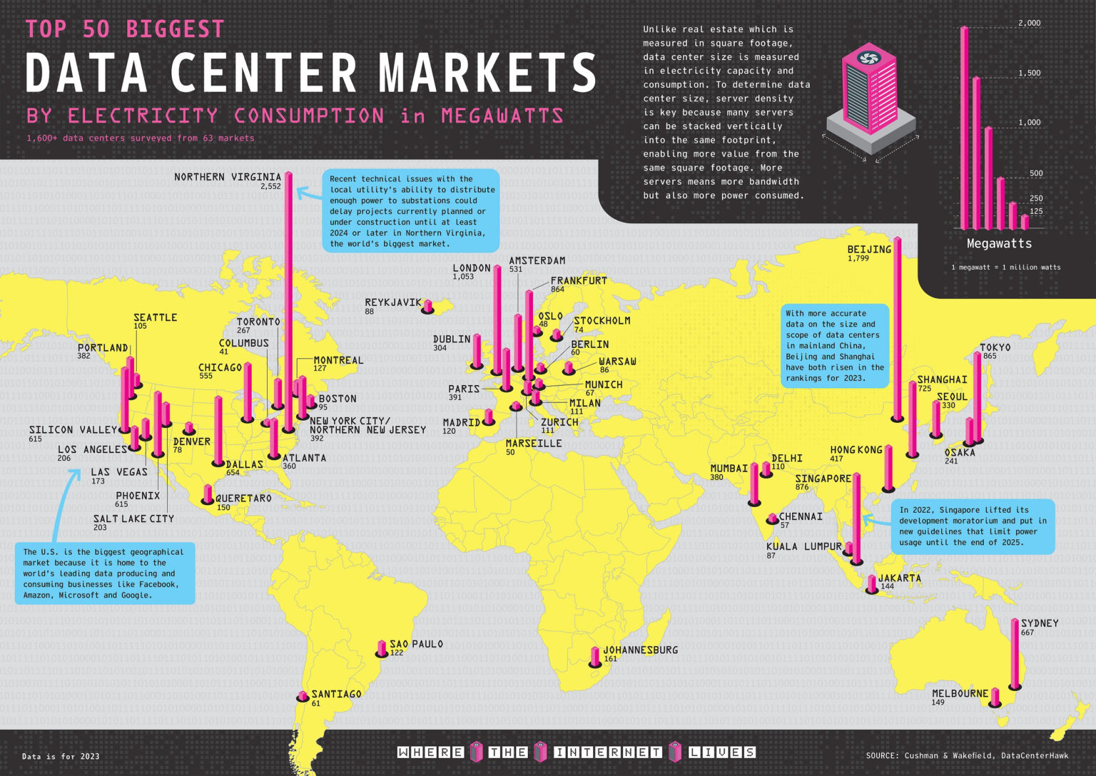 La Consommation Nerg Tique Des Principaux Clusters De Datacenters Dans