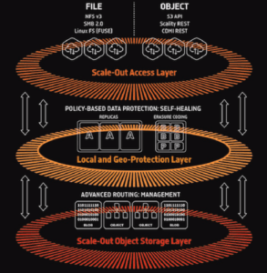 StorageReview Scality Ring8