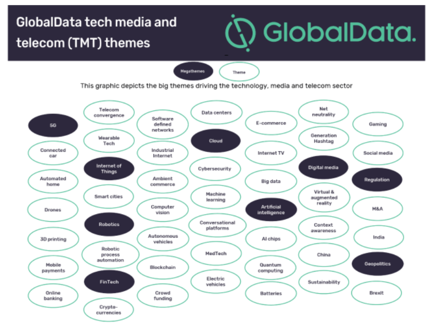 GlobalData-DC