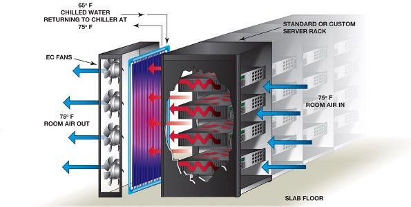 active-rear-door-rack-cooling-system-web