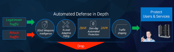 automated-defense-in-depth.png