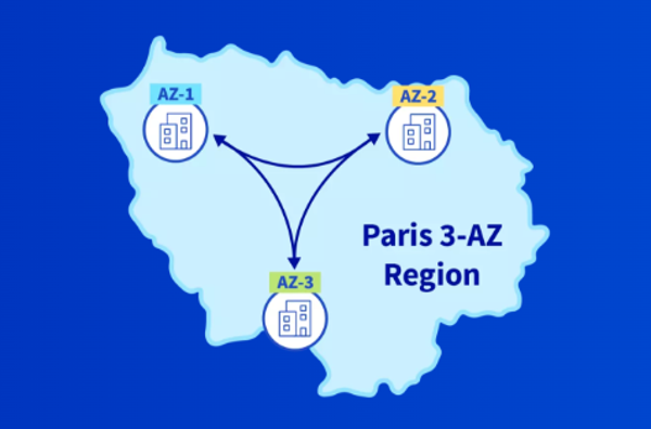 OVHcloud annonce la disponibilité immédiate de la nouvelle région 3-AZ située à Paris