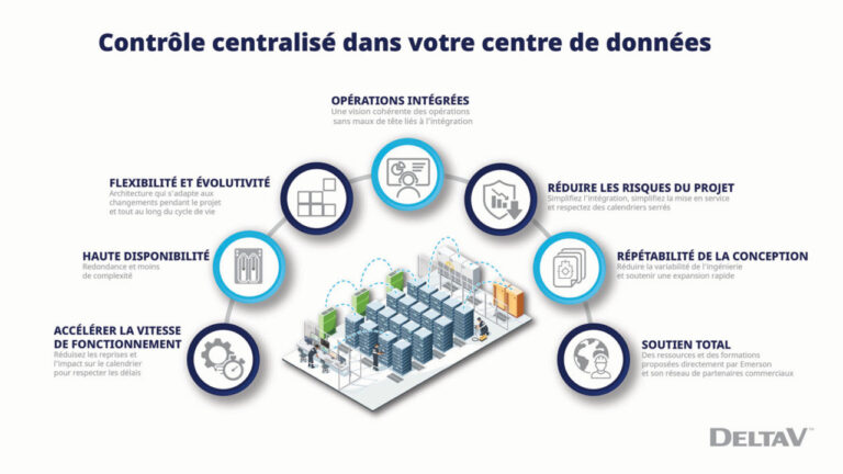 La gamme de solutions d’automatisation intégrées d’Emerson accélère le déploiement des data centers à l’échelle de l’IA